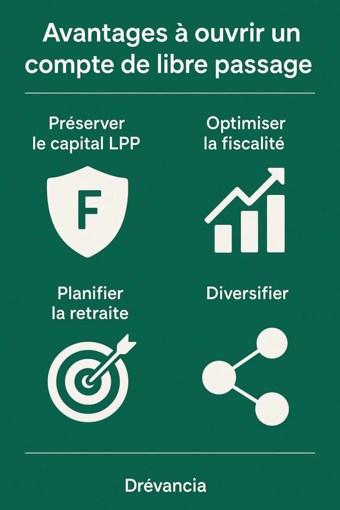 avantage-ouverture-compte-libre-passage