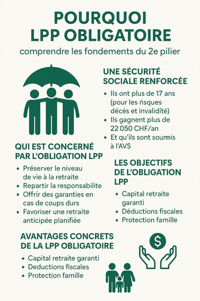 lpp-obligatoire-suisse